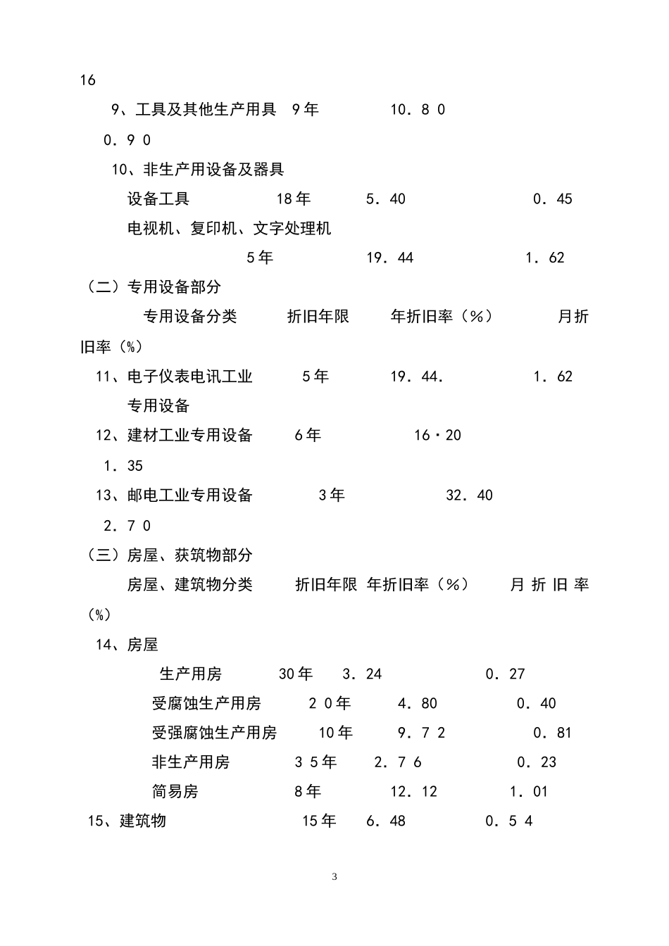 宏酷财税-参考工具《固定资产管理办法》.docx_第3页