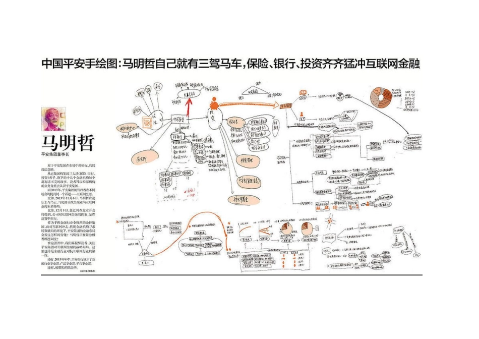 宏酷财税-参考资料：大佬手绘53张图-看懂未来十年中国产业.docx_第3页