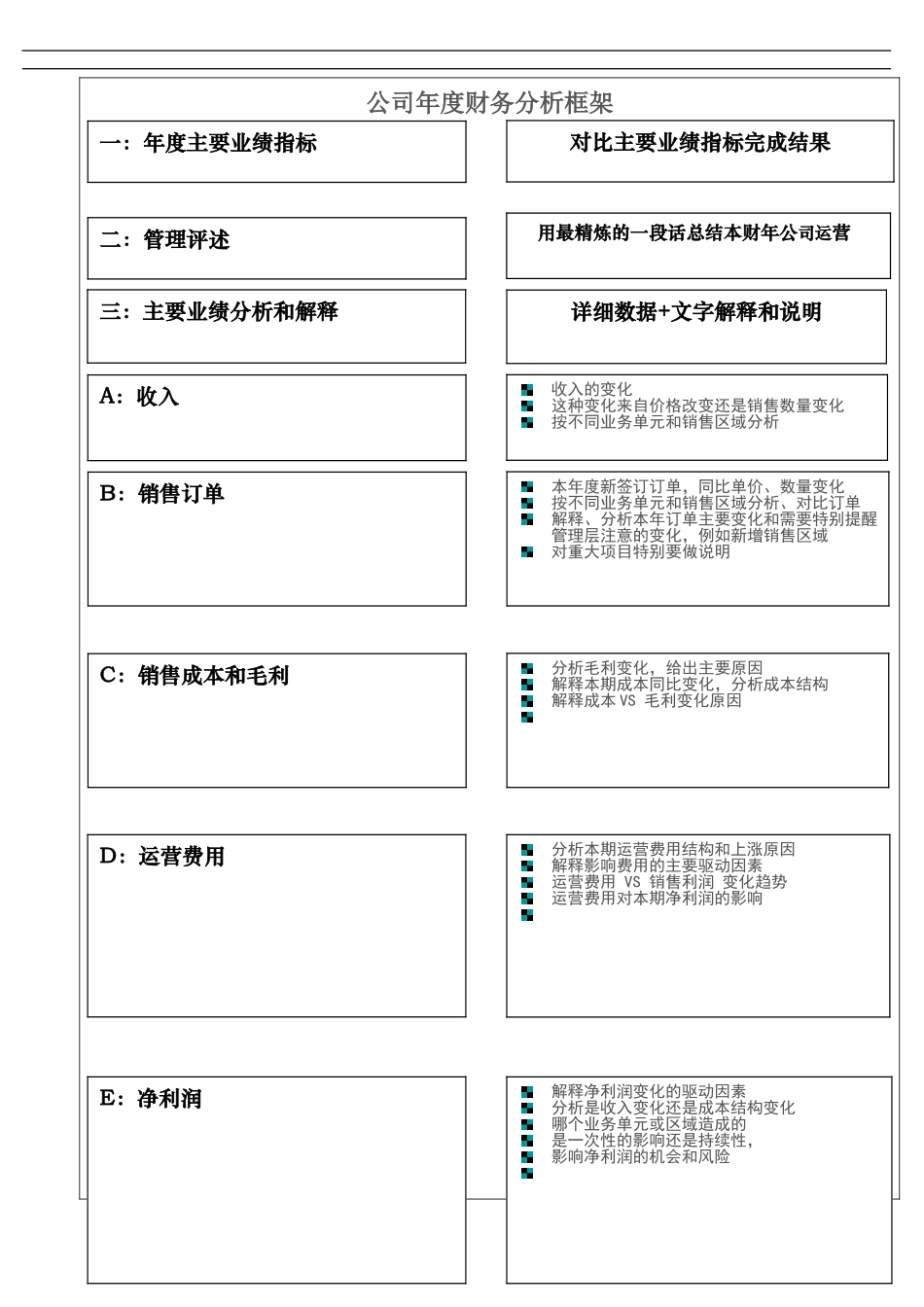 宏酷财税工具：《财务分析报告框架》V1.doc_第1页