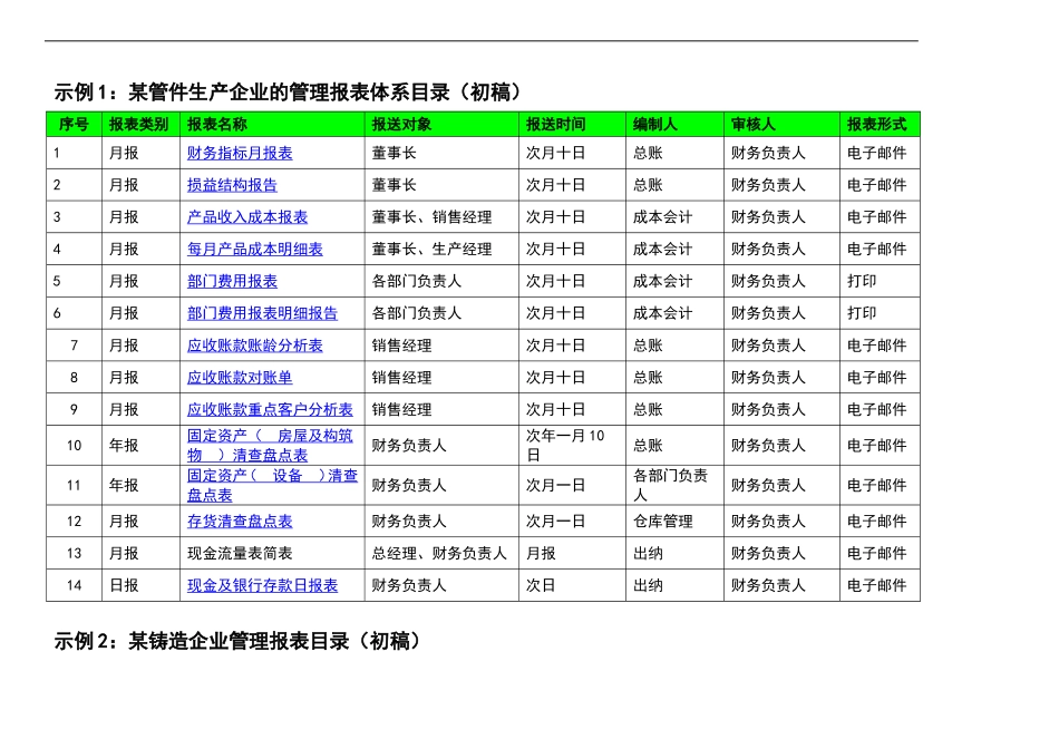 宏酷财税工具：《管理报表体系目录梳理》V1.doc_第3页