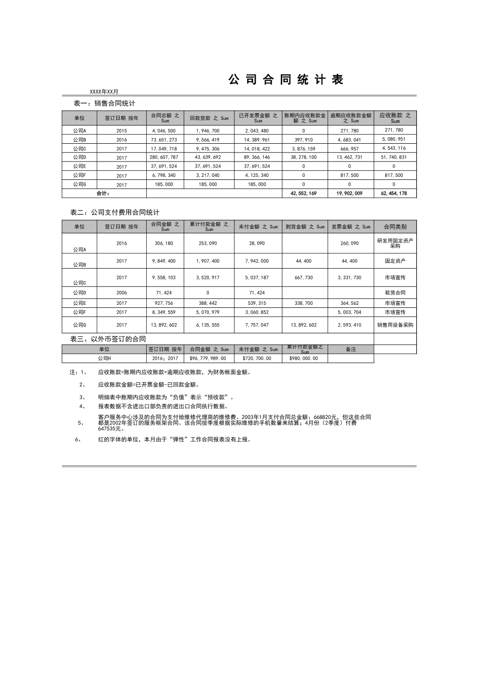 宏酷财税工具：合同跟踪调查表V1.xls_第1页