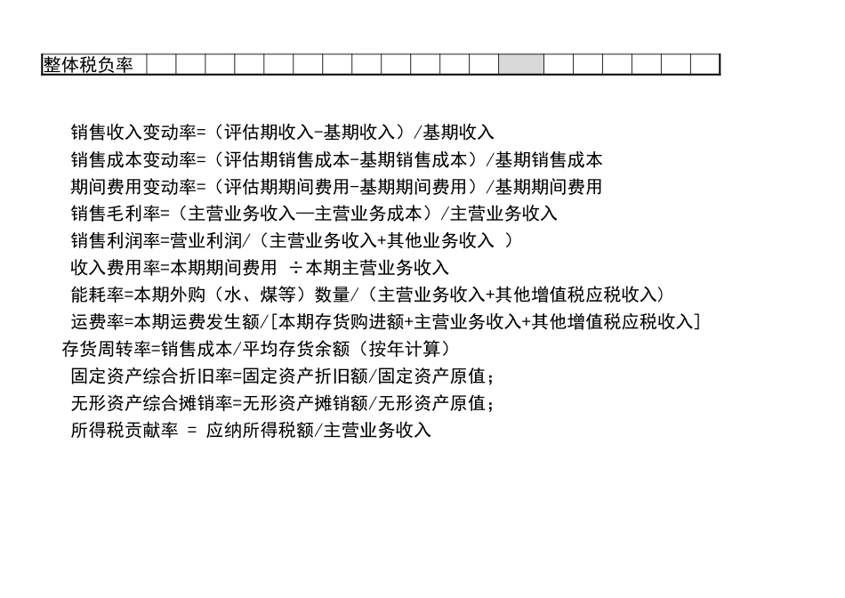 宏酷财税-工作工具：纳税评估自测表V1.xlsx_第2页