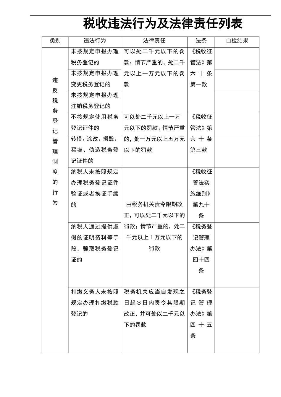 宏酷财税-工作工具：税收违法行为及法律责任列表V1.doc_第1页