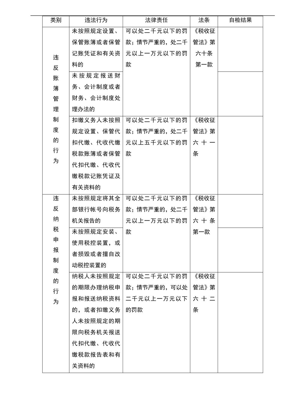 宏酷财税-工作工具：税收违法行为及法律责任列表V1.doc_第2页