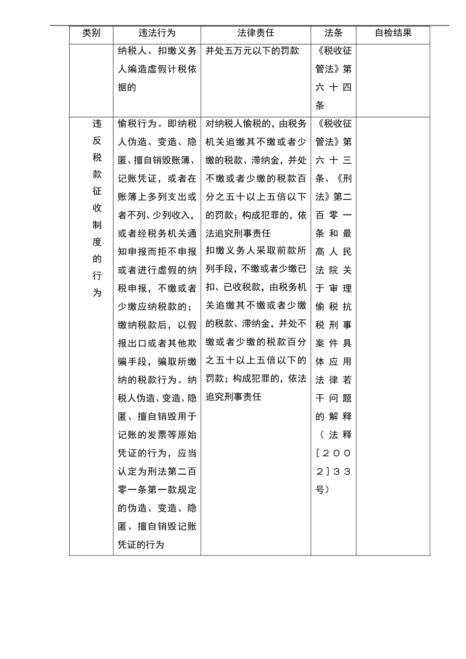 宏酷财税-工作工具：税收违法行为及法律责任列表V1.doc_第3页