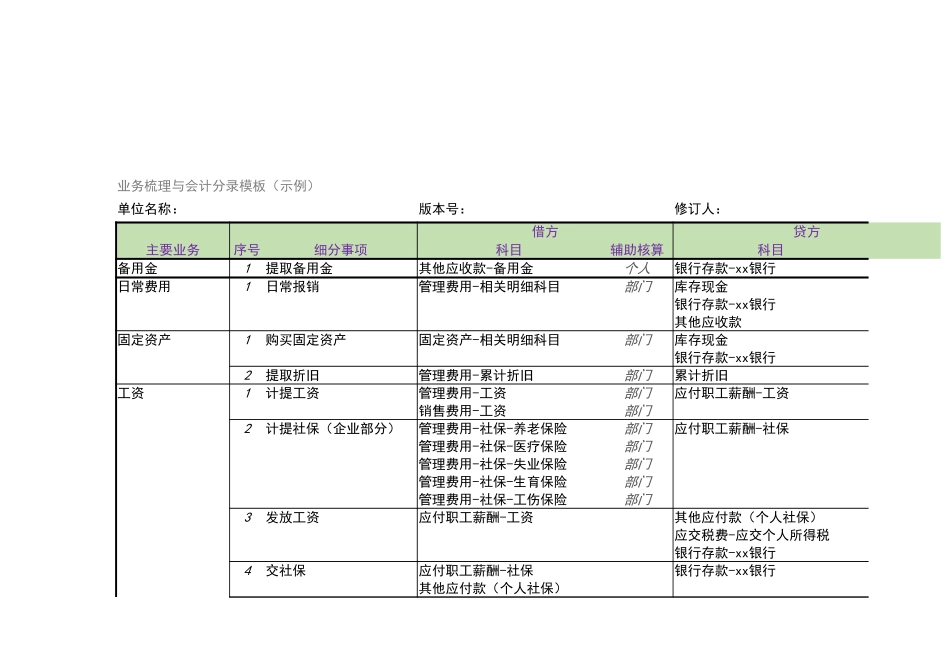 宏酷财税管理报表《业务梳理与分录模板》.xlsx_第1页