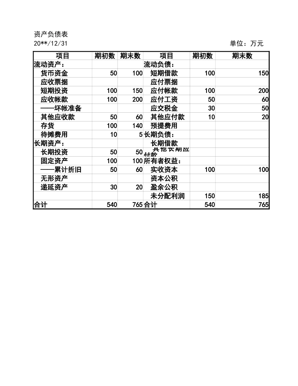 宏酷财税管理报表1-简化资产负债表模板.xlsx_第1页