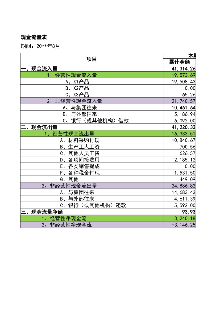 宏酷财税管理报表3-简化现金流量表模板.xlsx_第1页