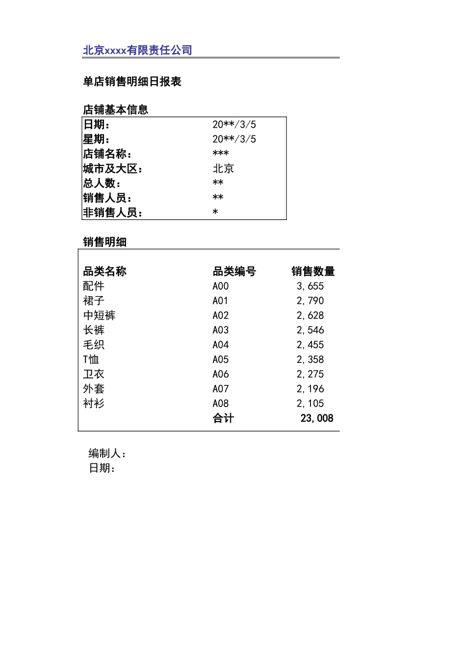 宏酷财税管理报表4-销售分析模板.xlsx_第3页