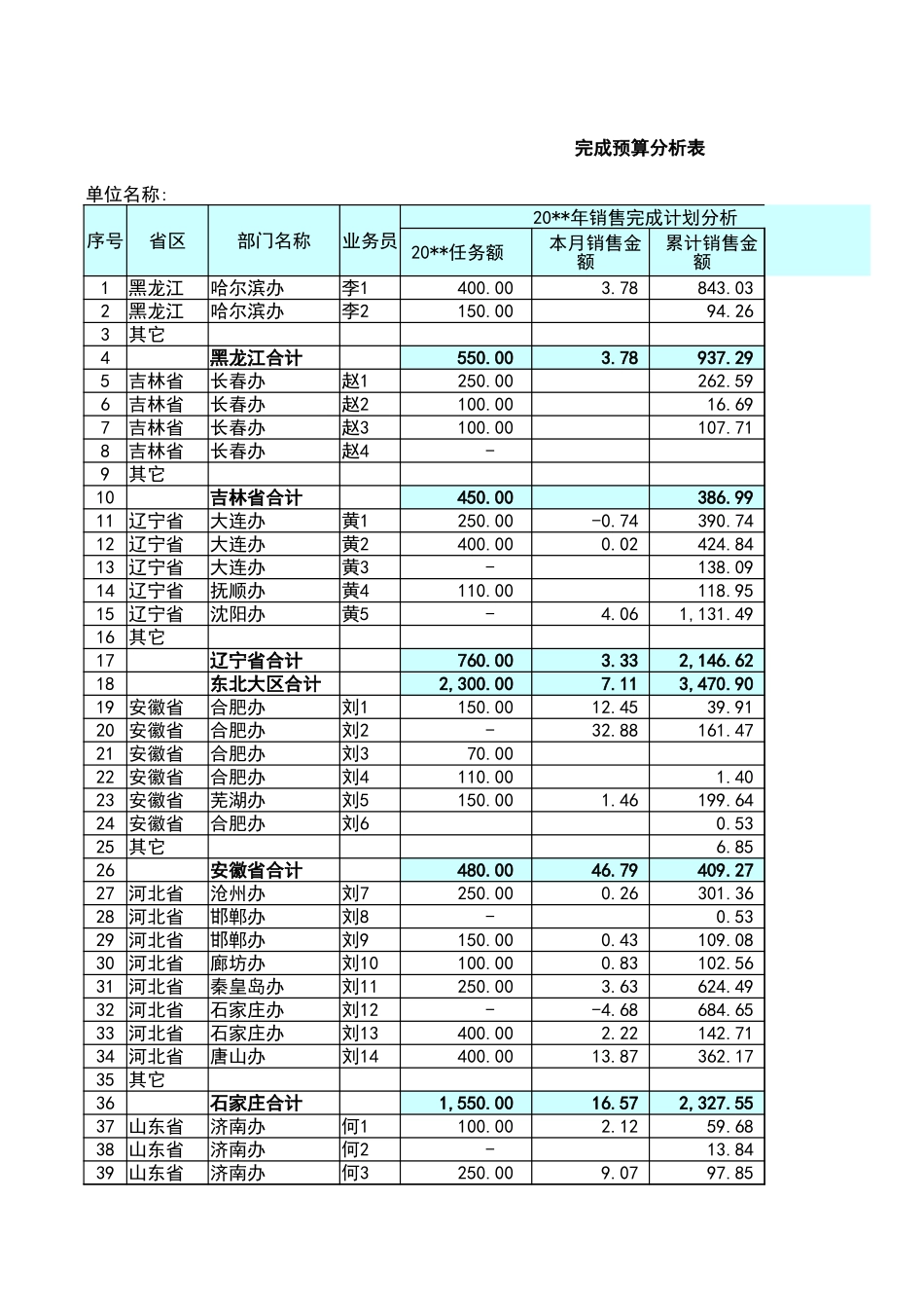 宏酷财税管理报表6-销售预算分析表.xlsx_第1页