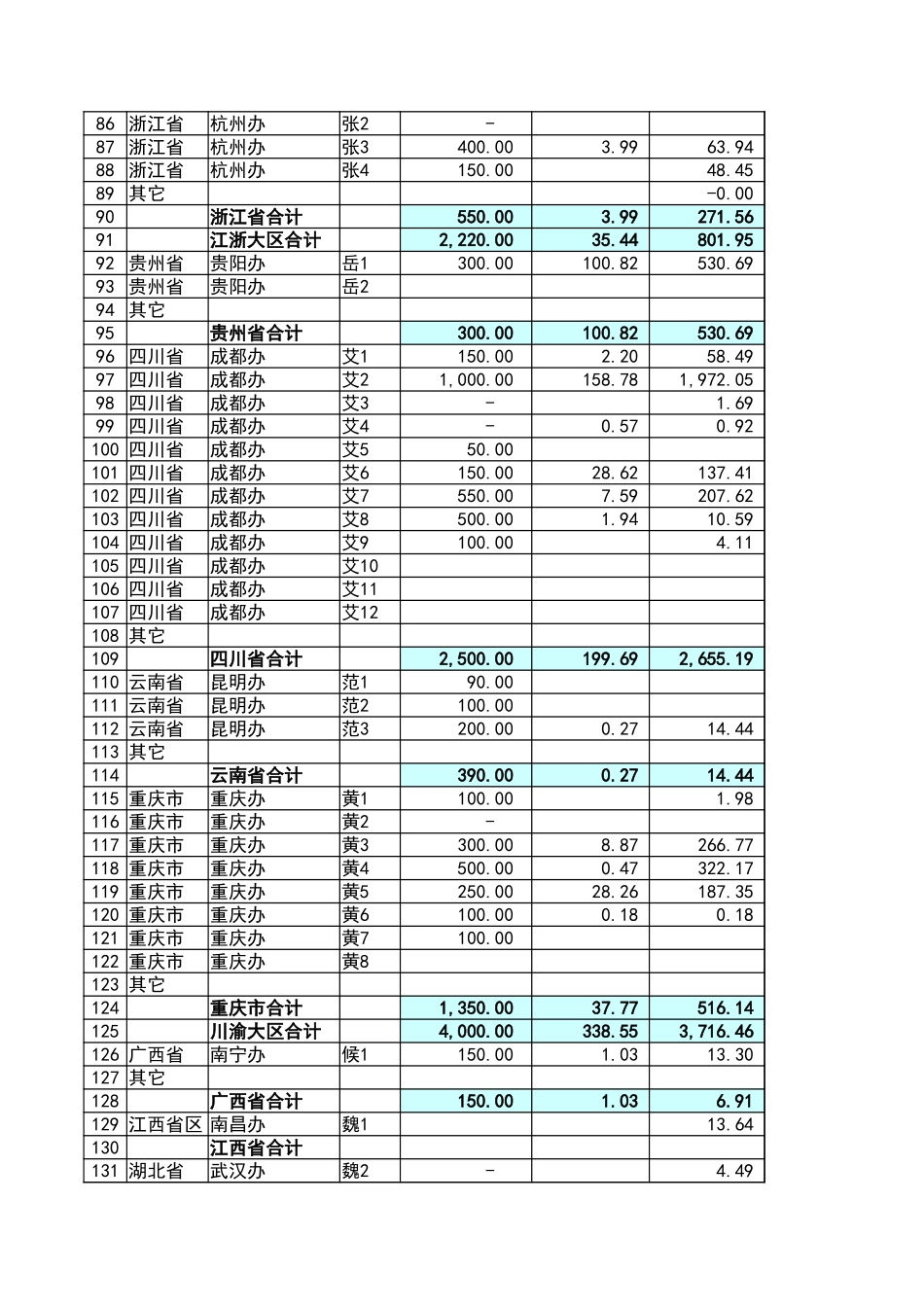 宏酷财税管理报表6-销售预算分析表.xlsx_第3页