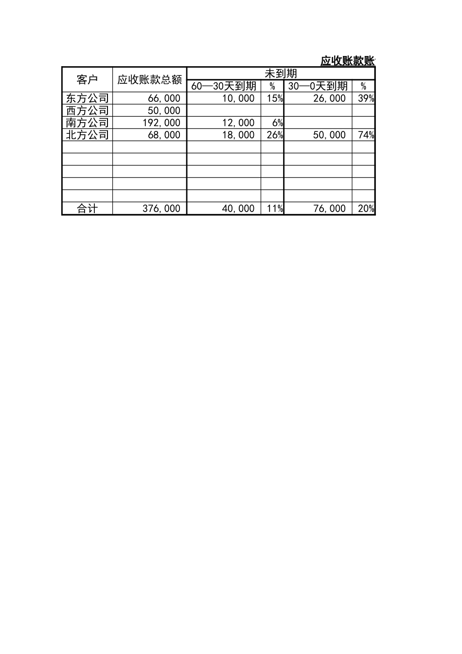 宏酷财税管理报表7-应收账款账龄分析表.xlsx_第1页