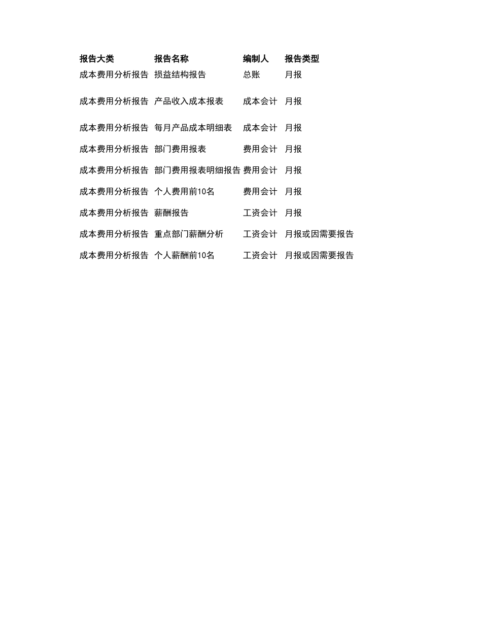 宏酷财税管理报表8-成本费用模板.xlsx_第1页