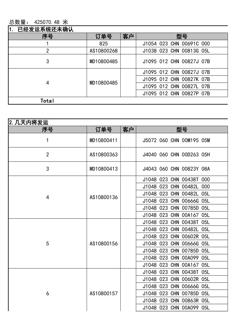 宏酷财税管理报表11-库存分析模板.xls_第1页