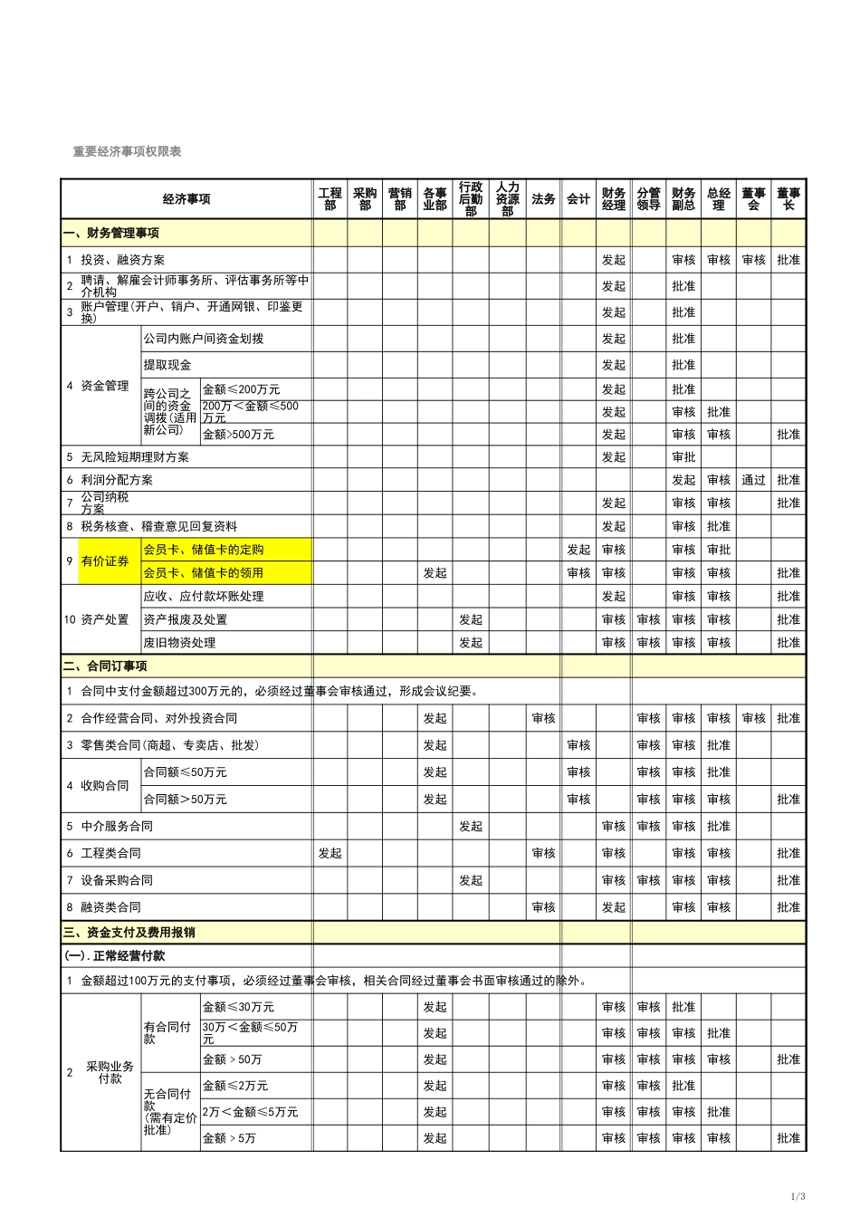 宏酷财税-模板工具：《重要经济事权权限方案V1》.xls_第1页