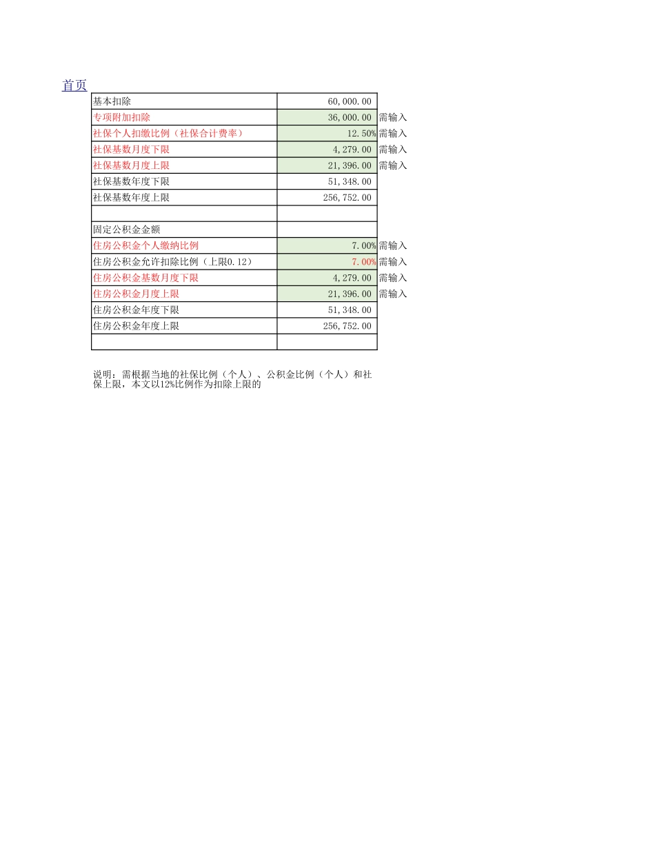 宏酷财税-模板工具：工资奖金个税优化工具包.xlsx_第2页