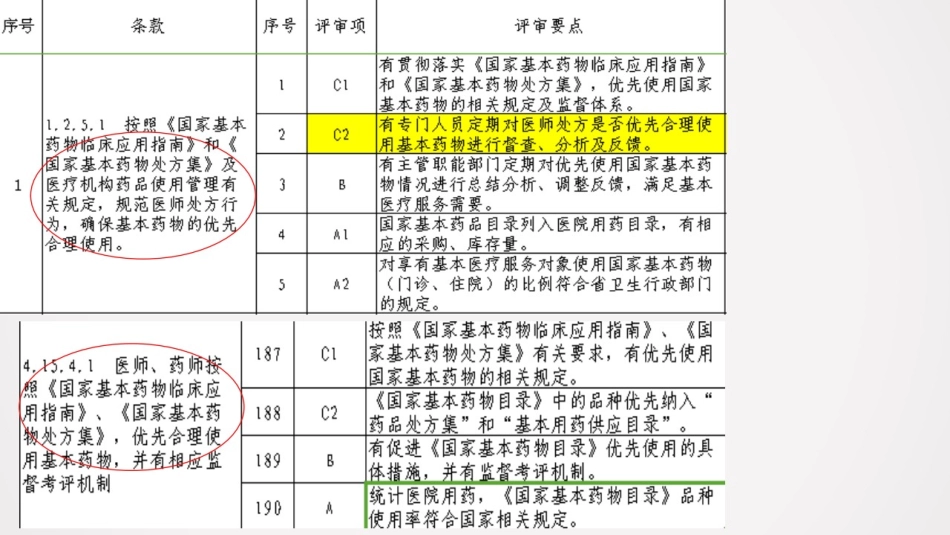 05国家基本药物制度及其相关政策.pptx_第3页