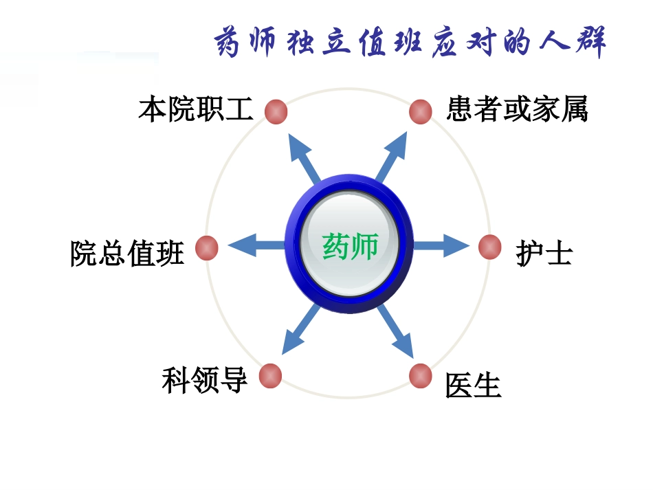 33药师独立值班常见问题与应对原则.pptx_第3页