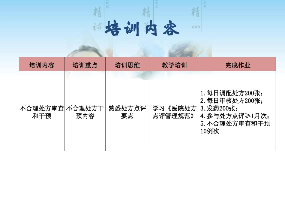 55处方点评及常见不合理处方分析.pdf_第2页