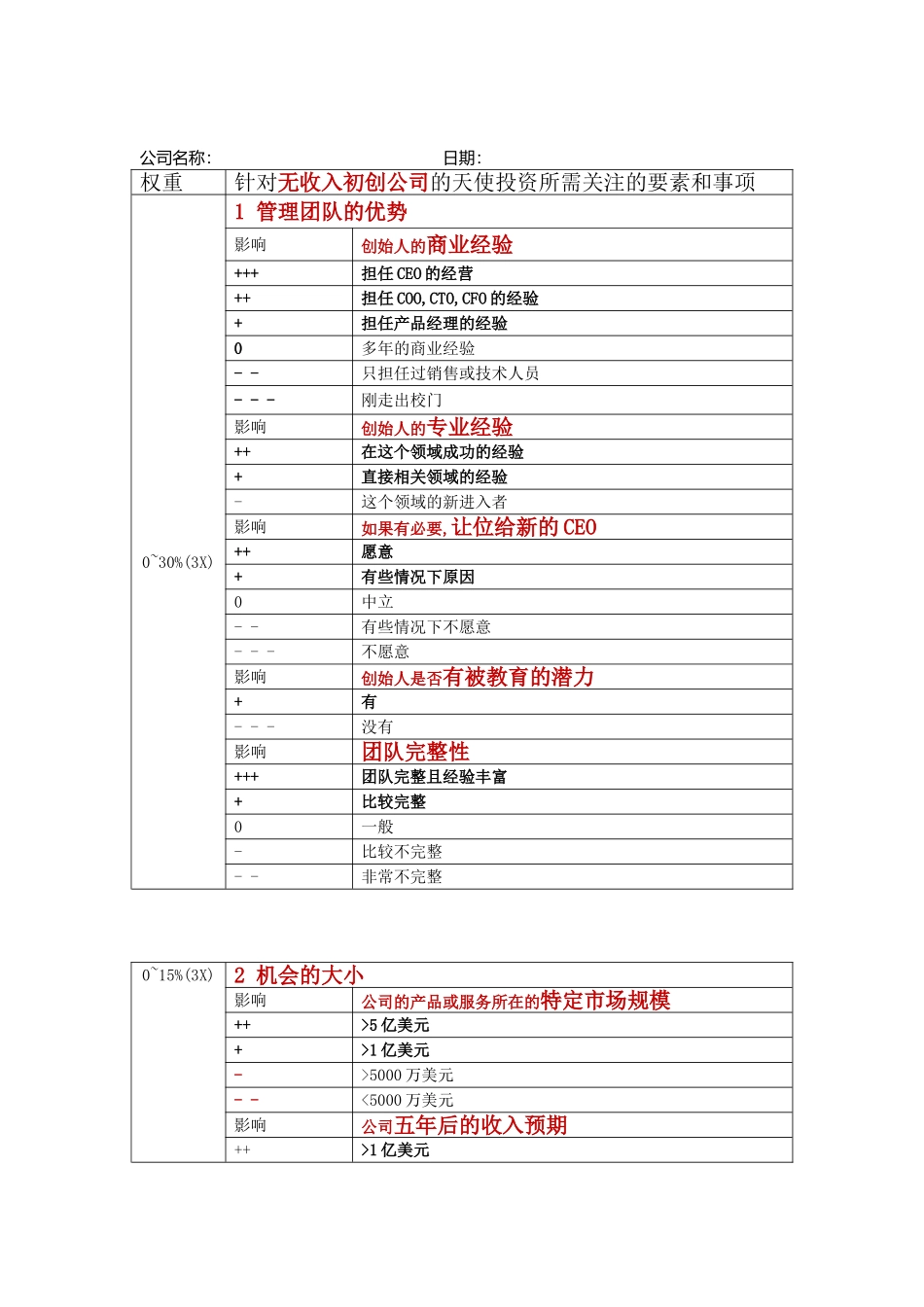 天使投资项目筛选和估值表---超级天使投资.doc_第1页
