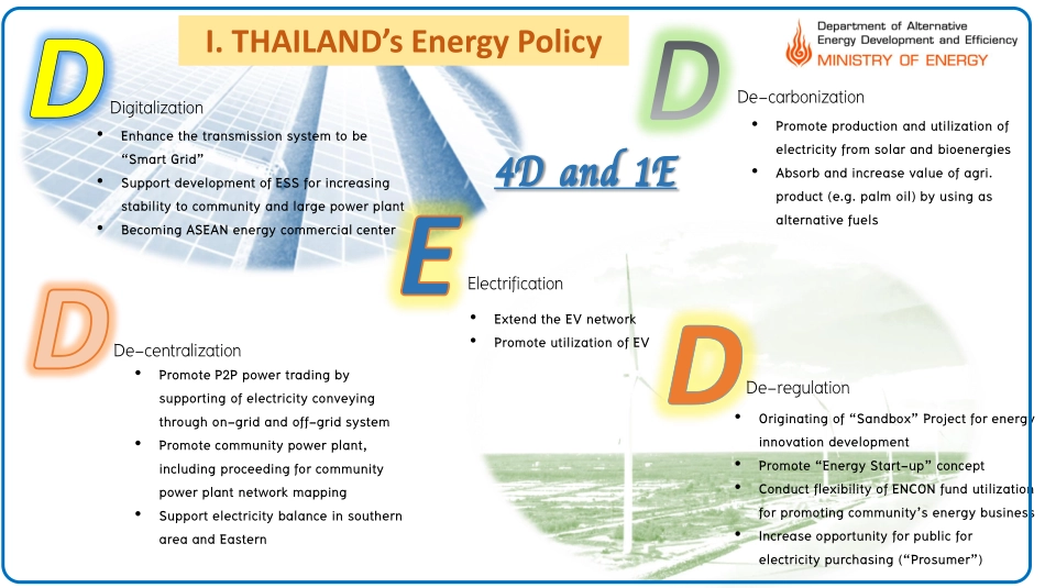 (THAILAND) Key Practice Wind Energy Dev in Thailand.pdf_第3页