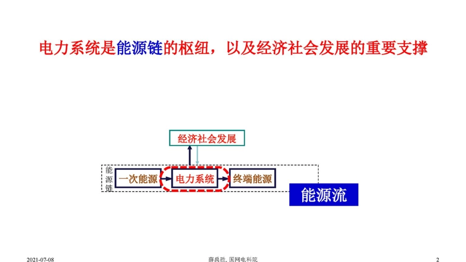 1薛禹胜-双碳战略目标下的海上风电.pdf_第2页