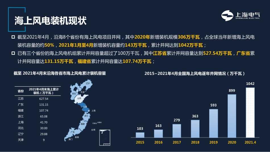 3“双碳”目标下海上风电发展新思考_20210629.pdf_第3页