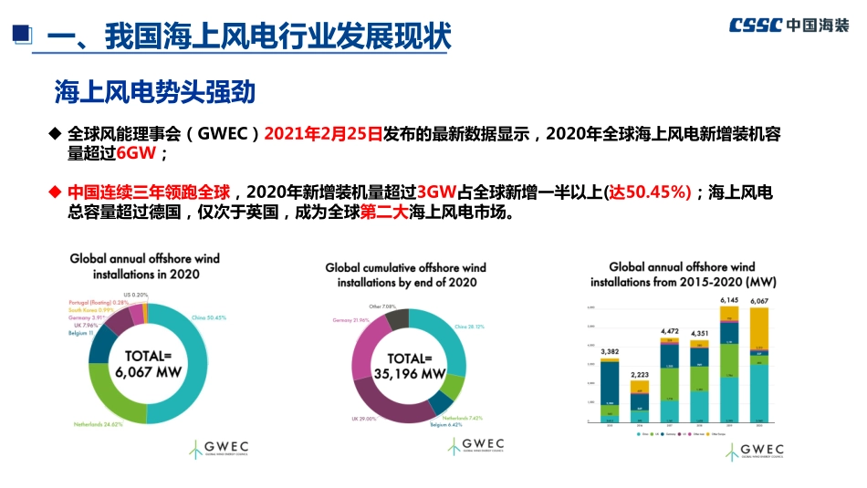 5海上风电技术研讨及发展趋势(董晔弘)-2021全球海上风电大会（广西南宁）V2 副本.pdf_第3页