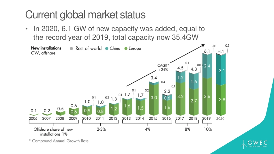 7China GOWS Jul 2021 - Alastair Dutton.pdf_第2页