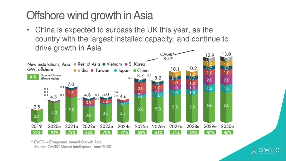 7China GOWS Jul 2021 - Alastair Dutton.pdf_第3页