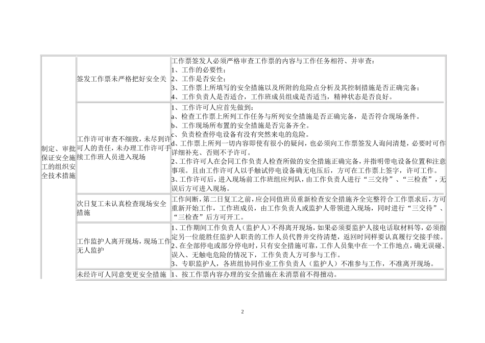 38﹑风电场典型危险点分析控制措施.doc_第2页