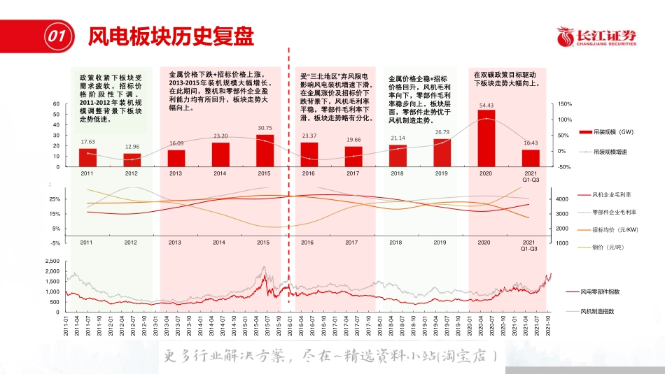 2022-05-风电深度复盘：降本大浪潮下，如何乘“风”破浪.pdf_第3页