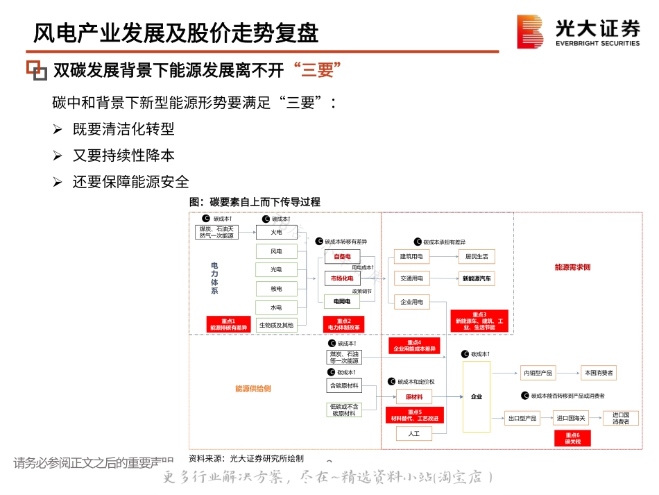 2022-07-风电行业：投资逻辑与框架-光大证券.pdf_第3页