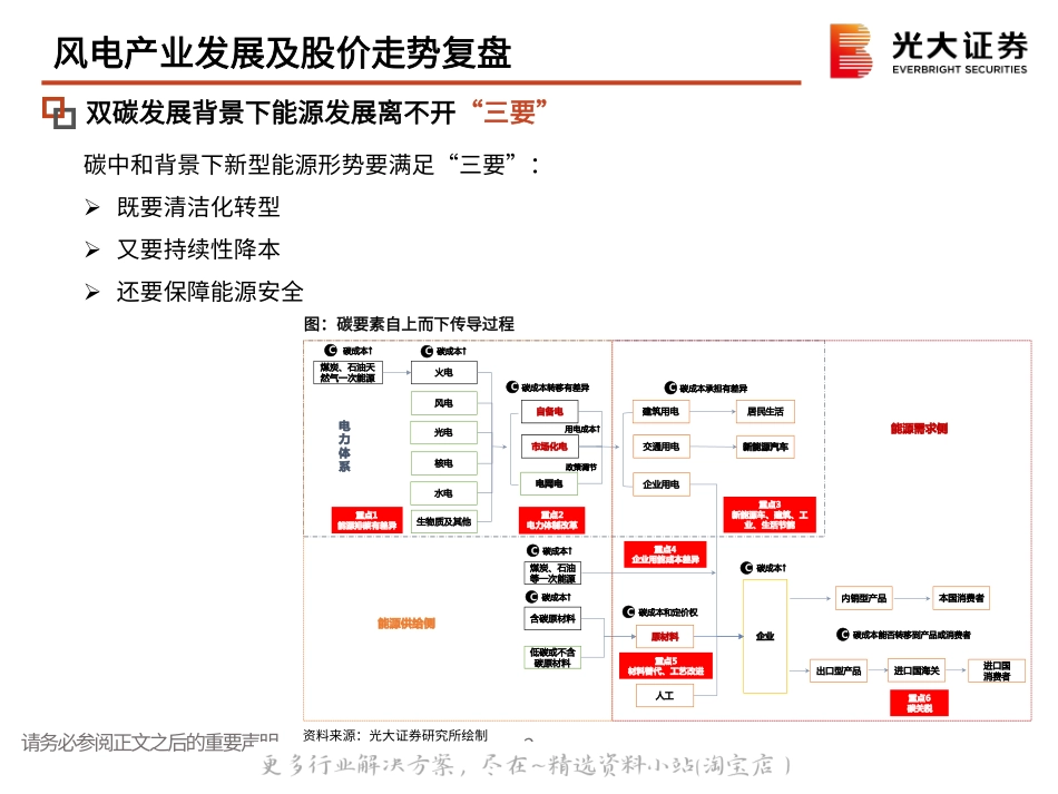 2022-07-风电行业投资逻辑与框架产业链供需格局未来发展趋势分析.pdf_第3页