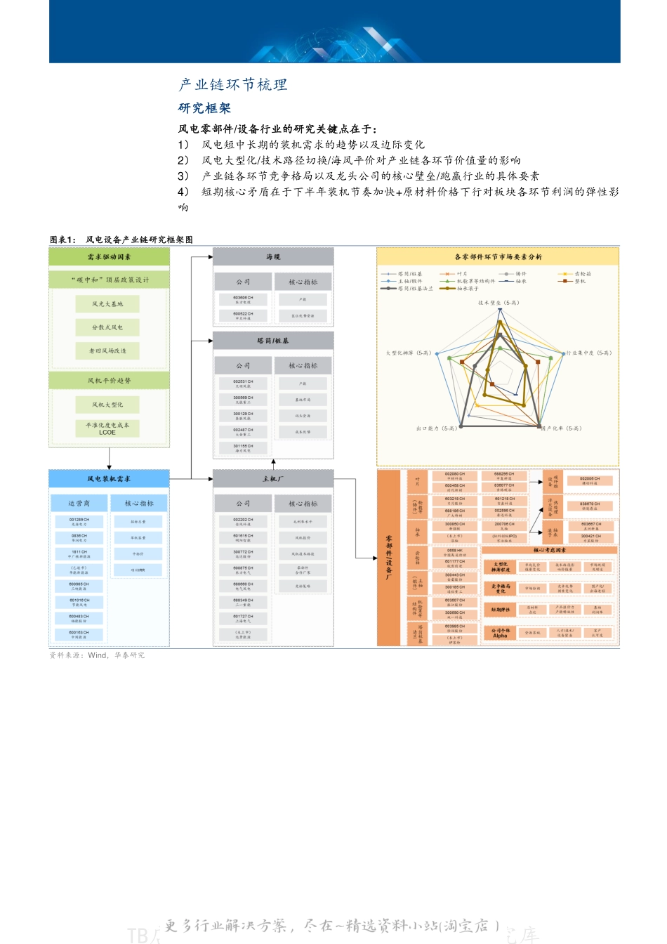 2022-08-风电设备／零部件专题研究：成本向下，景气向上-华泰证券.pdf_第3页