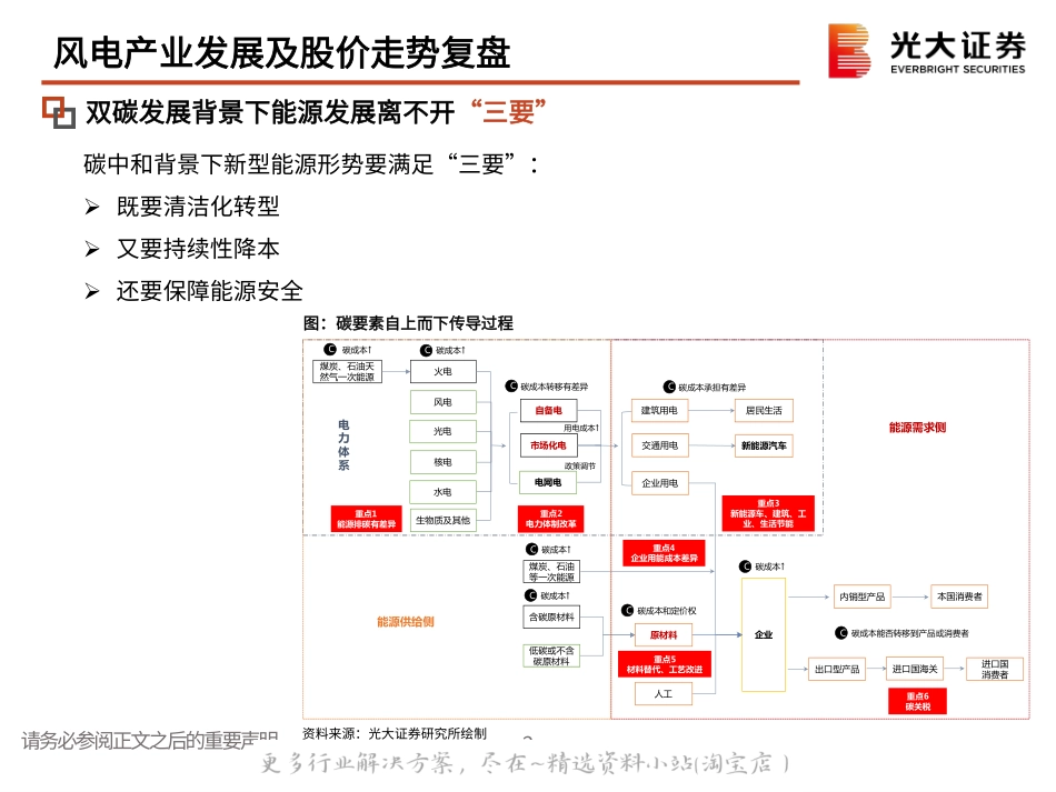 2022-12-风电行业：投资逻辑与框架-光大证券.pdf_第3页