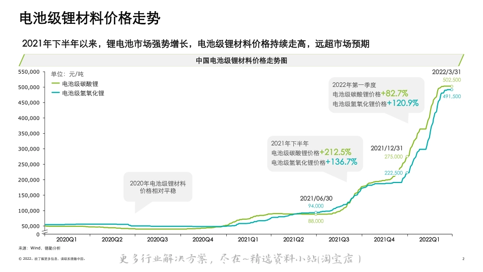 2022-12-锂电白皮书系列之二：电池“风云”-德勤.pdf_第2页