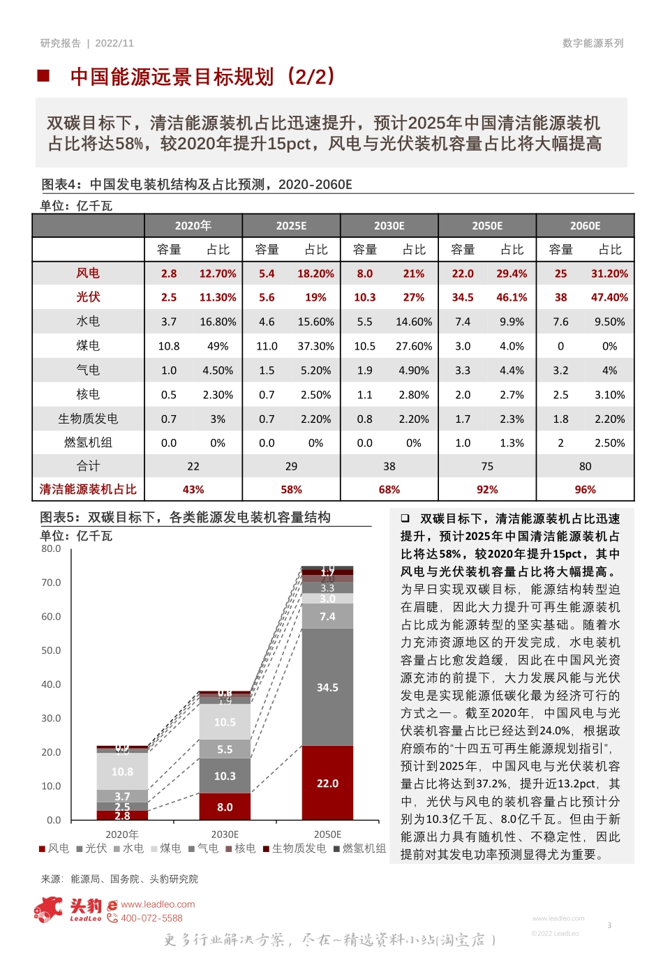 2023-01-2022年中国新能源软件行业研究报告-风光储指数式成长，能源软件将共荣互生-头豹.pdf_第3页