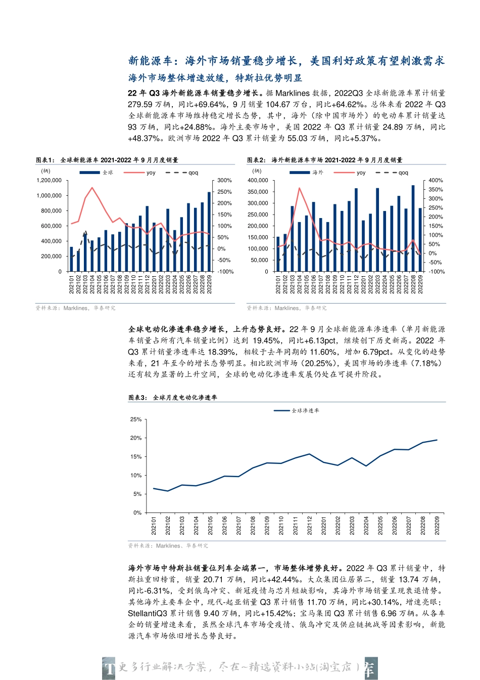 2023-01-新能源专题研究：22Q3海外新能源车市场回顾-华泰证券.pdf_第3页