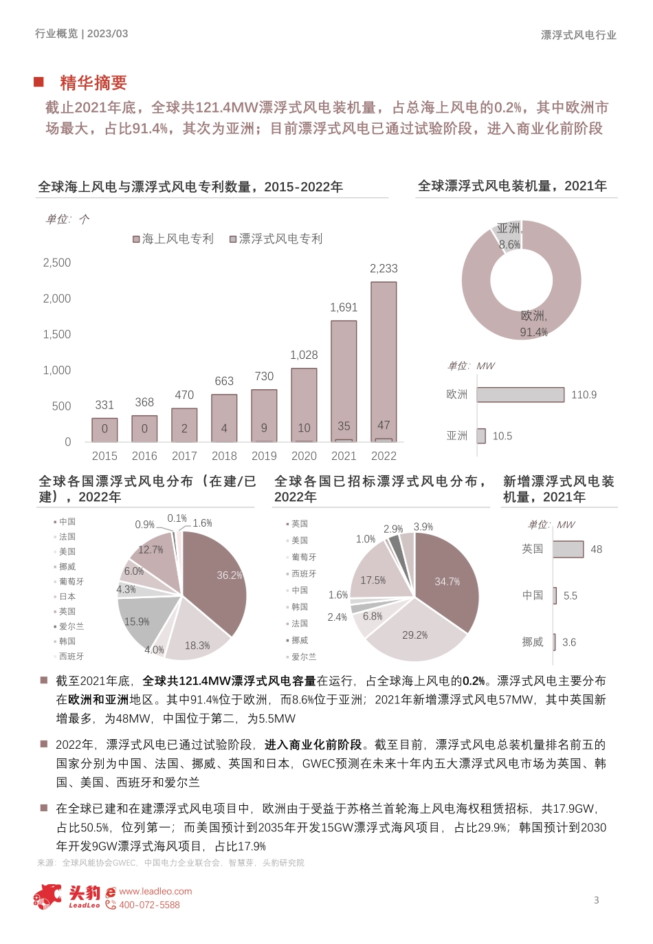 2023年全球漂浮式风电行业概览-投产加速-商业化拐点来临（摘要版）-头豹研究院.pdf_第3页