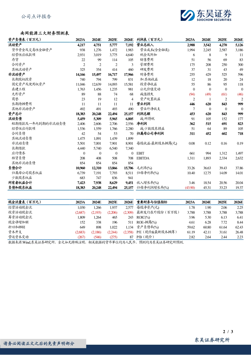 20240331-东吴证券-南网能源-003035.SZ-2023年年报点评_受生物质发电拖累_2024年大力布局进军分散式风电_3页_447kb.pdf_第2页