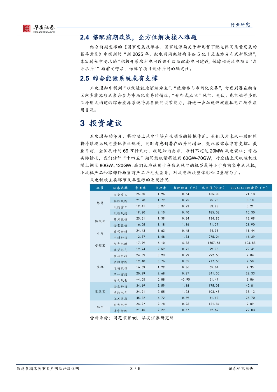 20240405-华安证券-风电行业_千乡万村驭风行动点评—着重项目落地_分散式风电或乘风起_5页_345kb.pdf_第3页