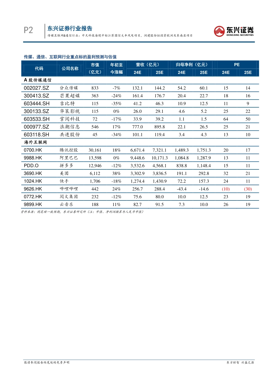 20240805-东兴证券-传媒互联网_通信行业_中天科技海缆中标江苏国信大丰风电项目_润建股份拟投资欧洲及东南亚项目_7页_707kb.pdf_第2页