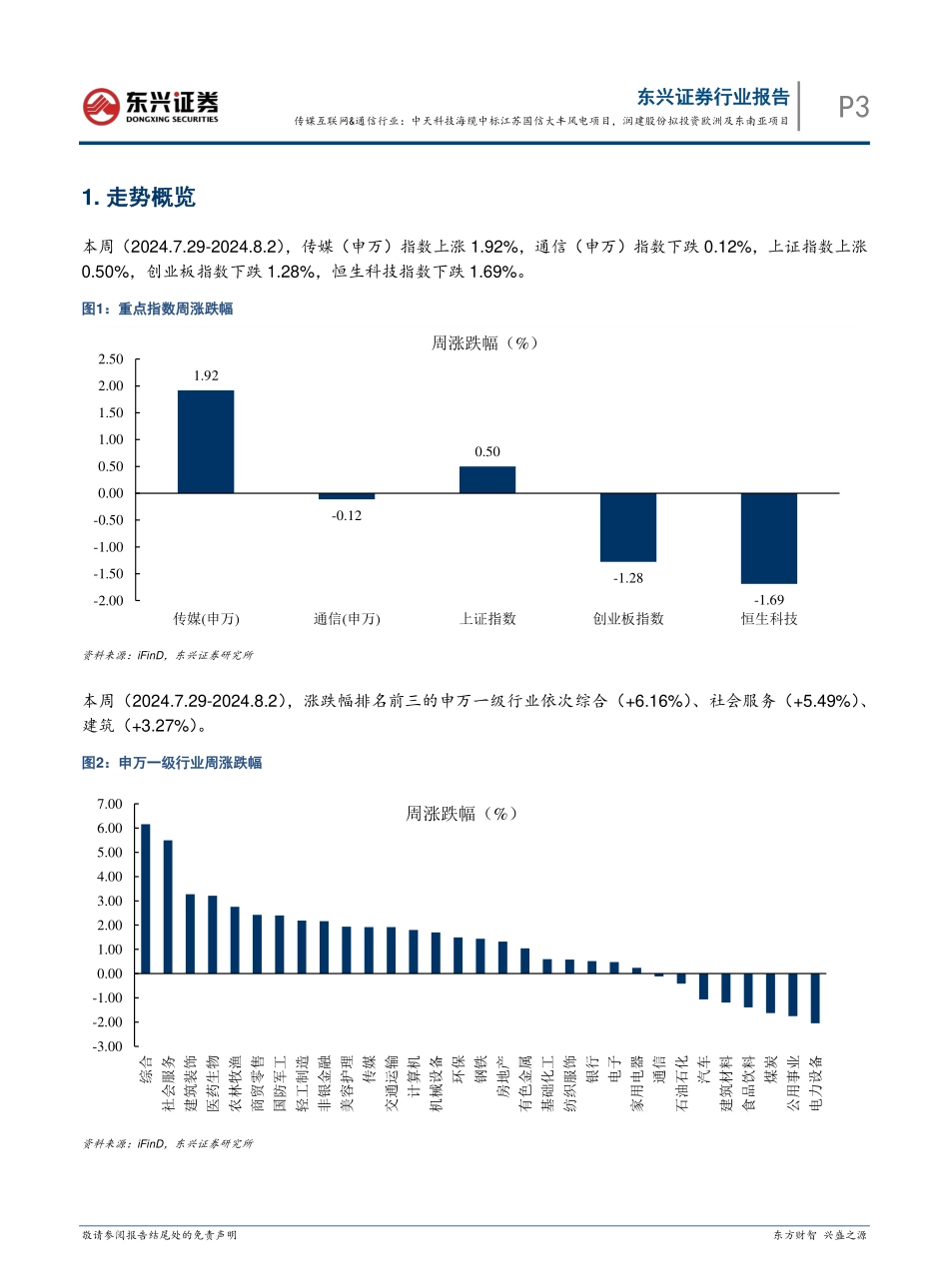 20240805-东兴证券-传媒互联网_通信行业_中天科技海缆中标江苏国信大丰风电项目_润建股份拟投资欧洲及东南亚项目_7页_707kb.pdf_第3页