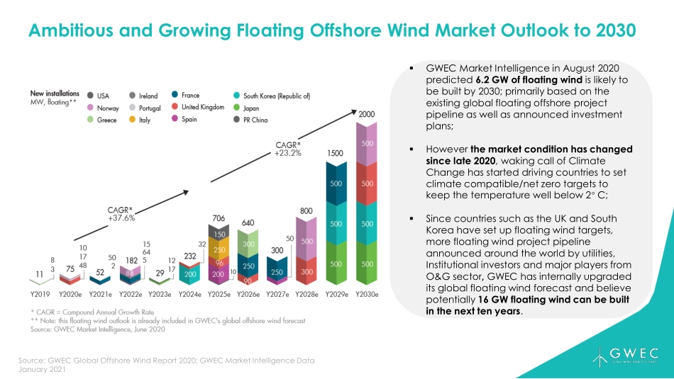 China GOWS Jul 2021 - Maf Smith.pdf_第3页