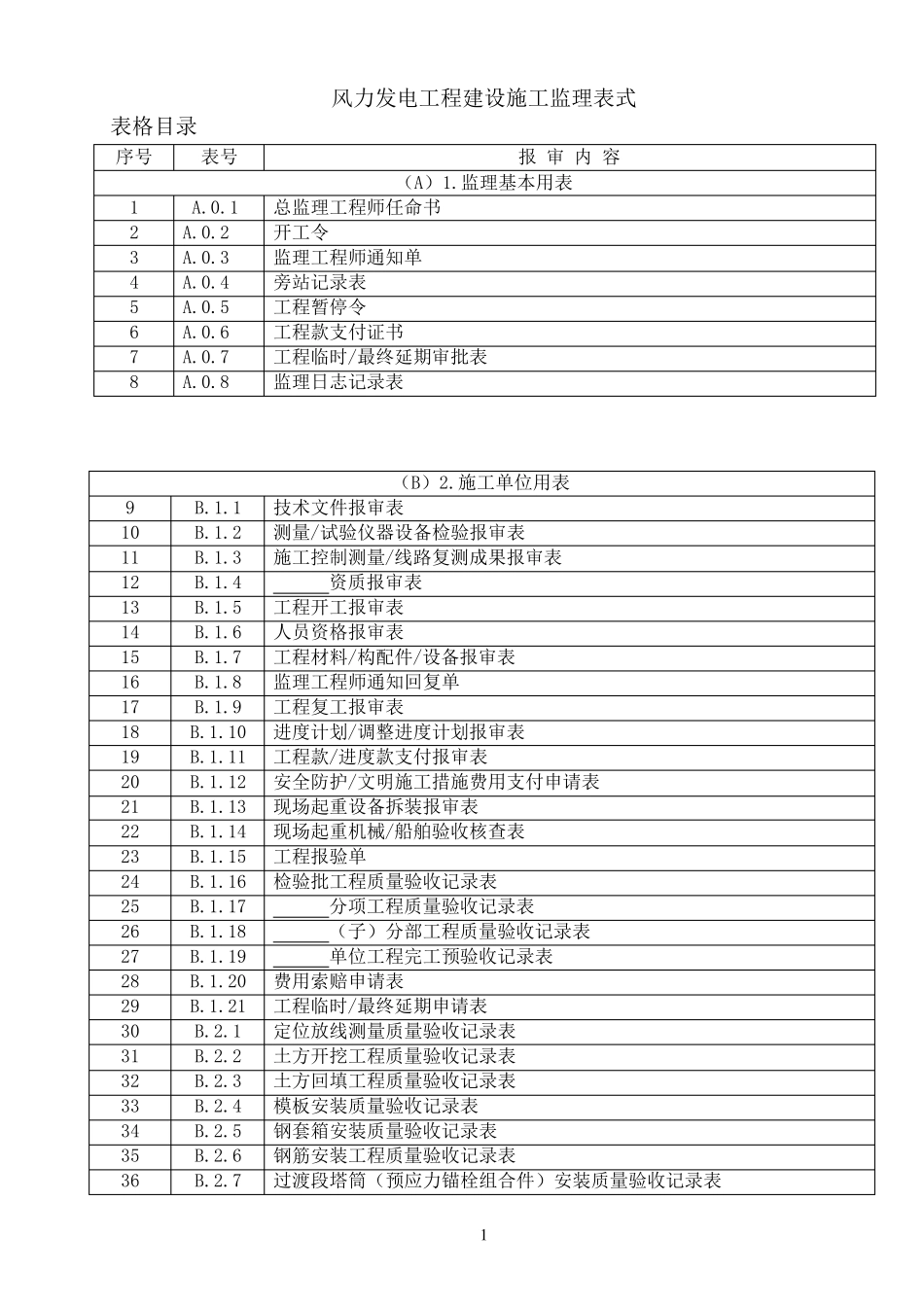 NB-T31084-2016风力发电工程建设施工监理表式.pdf_第1页