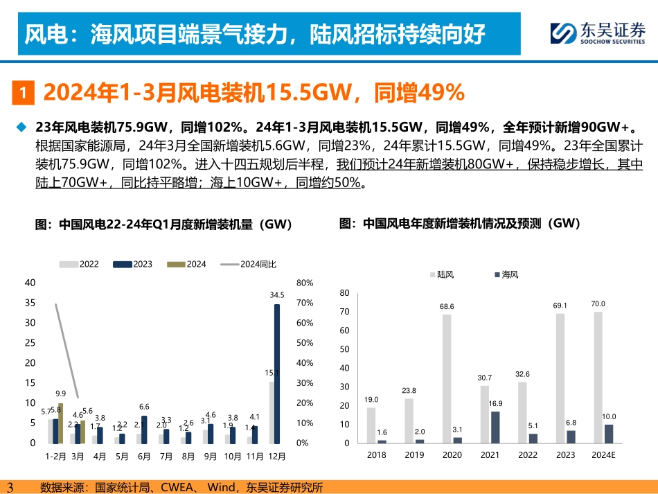 东吴证券：风电23年&24Q1总结-风电整机盈利承压，零部件分化明显.pdf_第3页