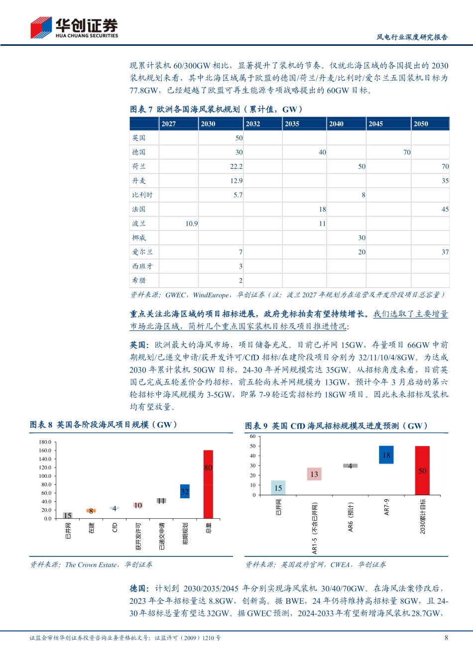 风电行业深度研究报告：乘风出海，黄金十年，欧洲海风步入高速增长期，国内企业迎出海新篇章-240710-华创证券-24页_1mb.pdf_第3页