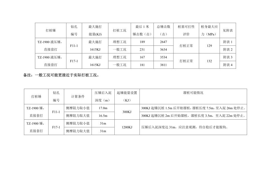 华能灌云海上风电单桩基础可打性分析报告_施工阶段_.pdf_第3页