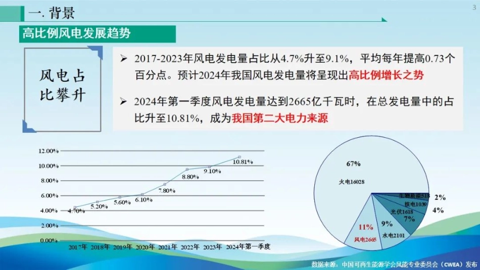 考虑风电机组疲劳载荷的频率主动支撑控制策略研究.pdf_第3页